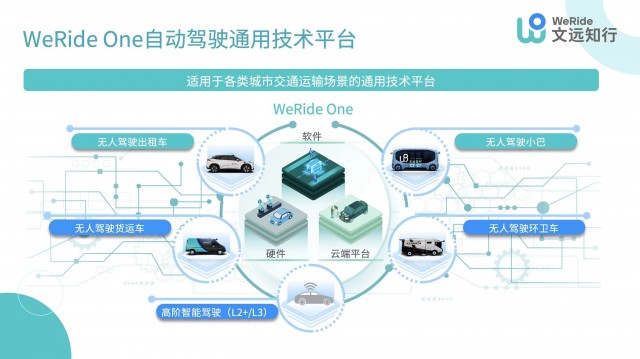 文远知行发布新一代自动驾驶通用技术平台 WeRide One