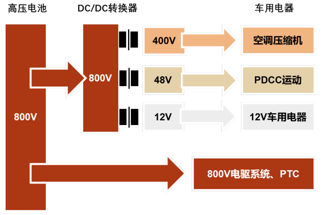  资料来源：汽车之家，中金公司研究部