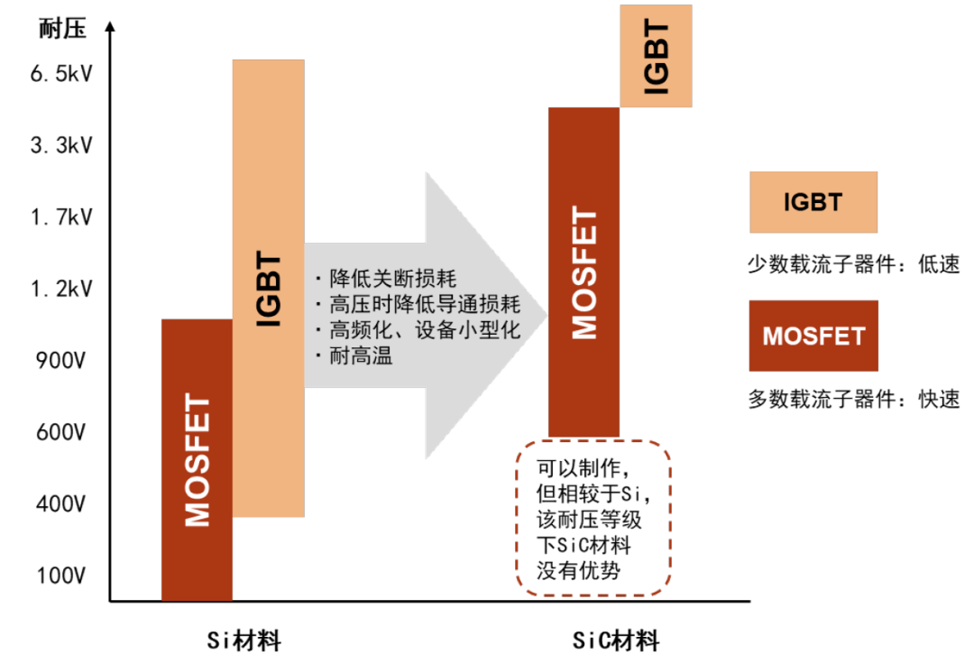 资料来源：Rohm《SiC功率器件・模块应用笔记》 2020.10，中金公司研究部 