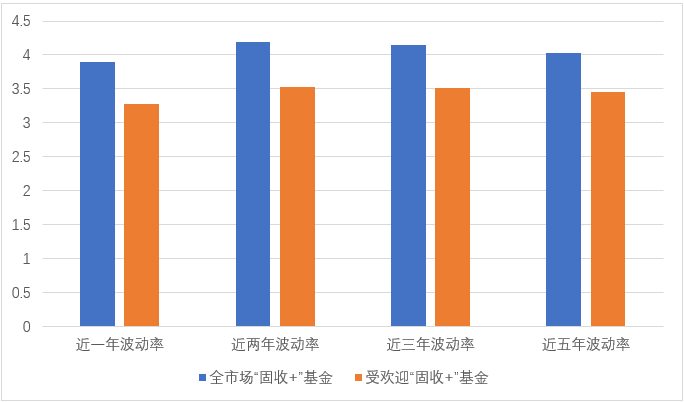 数据来源：Wind，东海基金整理