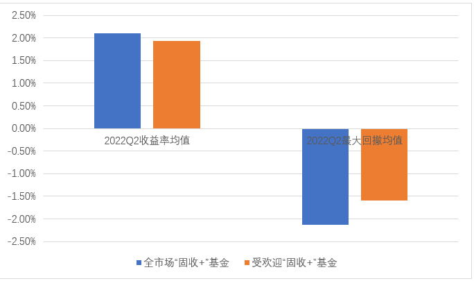 数据来源：Wind，东海基金整理