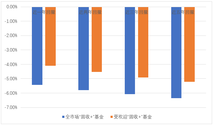 数据来源：Wind，东海基金整理