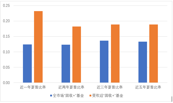 数据来源：Wind，东海基金整理