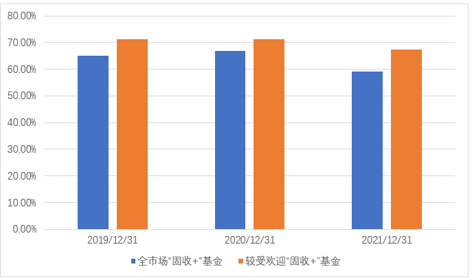 数据来源：Wind，东海基金整理