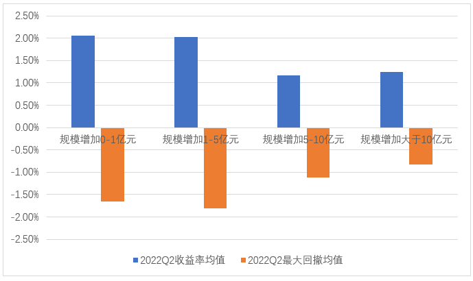 数据来源：Wind，东海基金整理