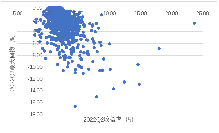 数据来源：Wind，东海基金整理