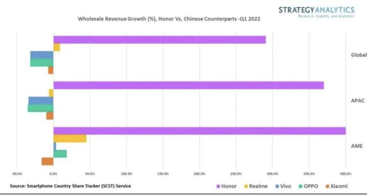 图源：Strategy Analytics