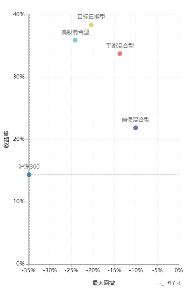 数据来源：Wind资讯；数据截止日期：2022-08-13