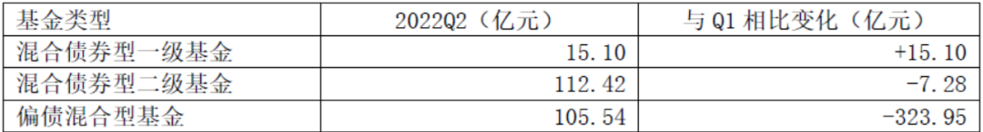 数据来源：Wind，东海基金整理