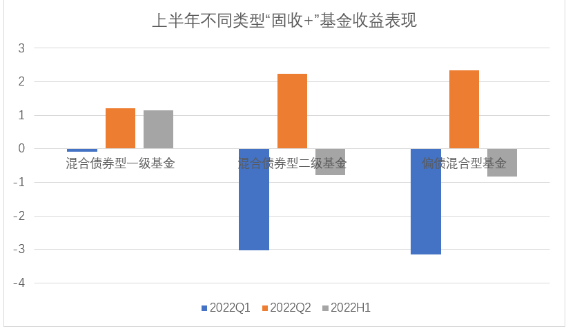 数据来源：Wind，东海基金整理