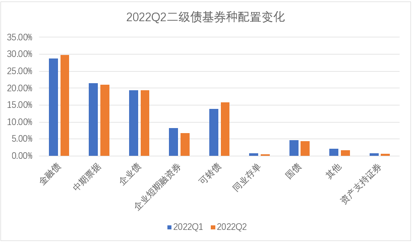 数据来源：Wind，东海基金整理