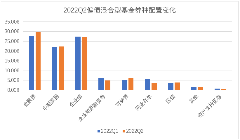 数据来源：Wind，东海基金整理