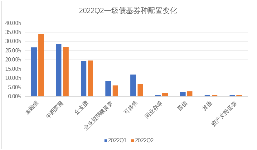 数据来源：Wind，东海基金整理