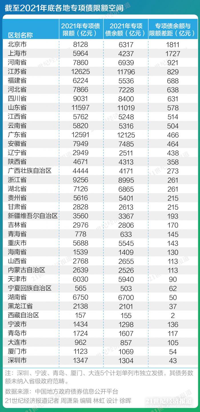 “增量财政工具研判：总理再提1.5万亿专项债限额空间，推出特别国债可能性较低