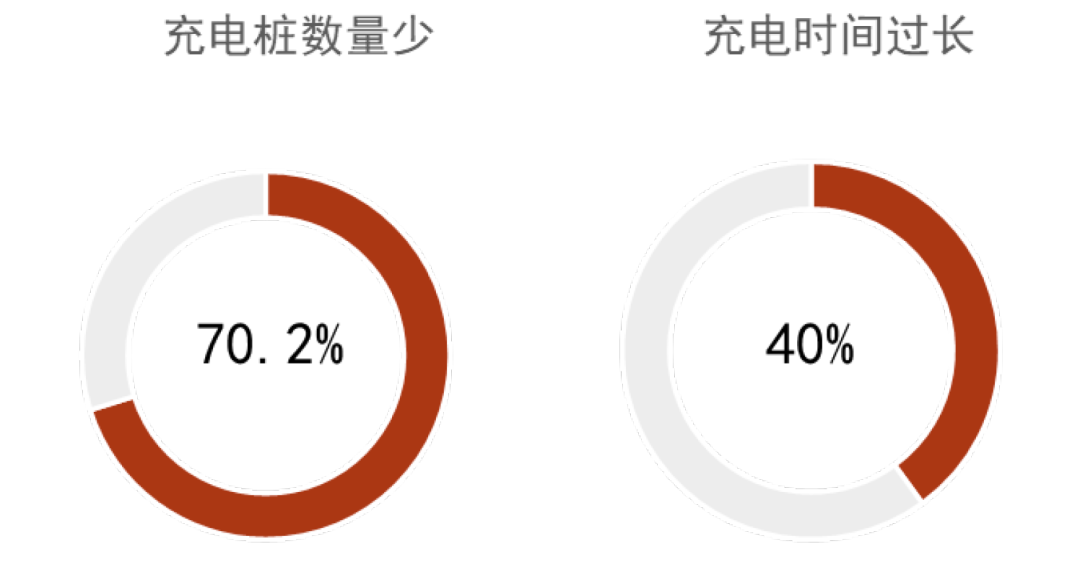 资料来源：中汽协，中金公司研究部注：调研时间为2021年