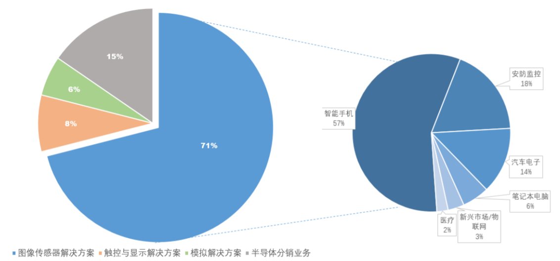 数据来源：公司年报、半年报