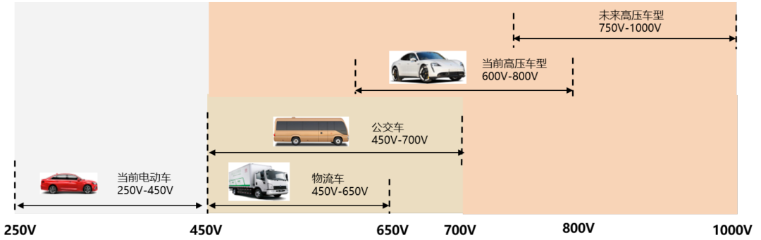 资料来源：第一电动，中金公司研究部