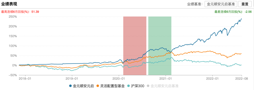 图片来源：Wind