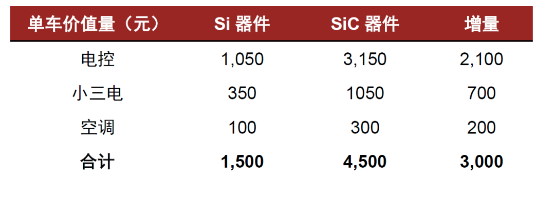 资料来源：威迈斯公司公告，英搏尔公司公告，比亚迪半导公司公告，中金公司研究部