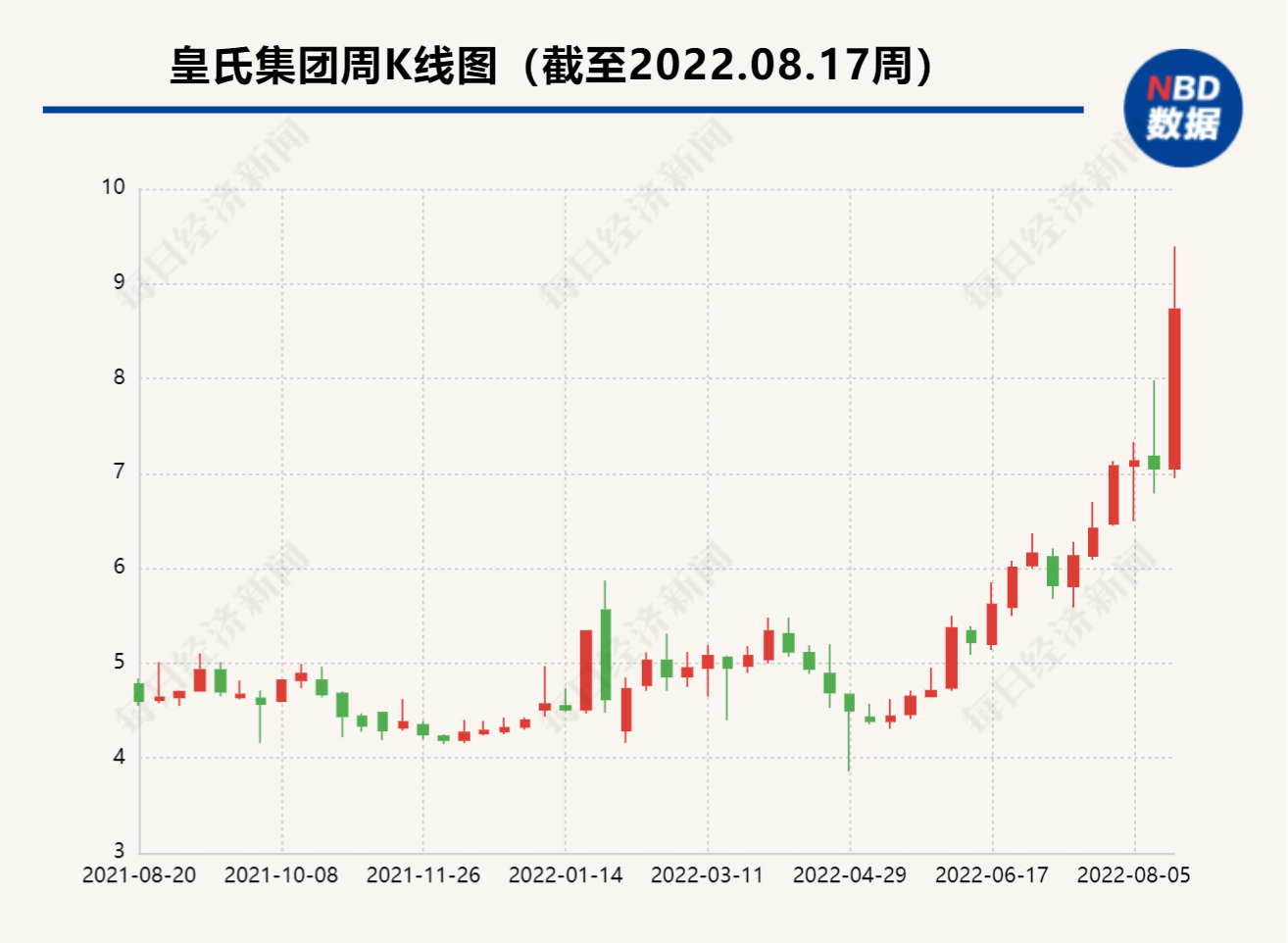 “乳企跨界新能源？皇氏集团正洽谈3个光伏项目，但旧项目一年来进展难觅