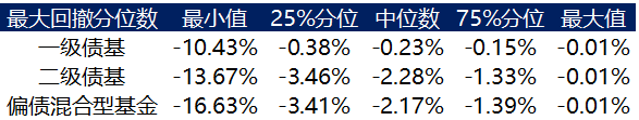 数据来源：Wind，东海基金整理