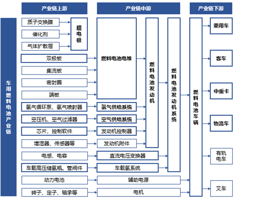 　　资料来源：亿华通招股书