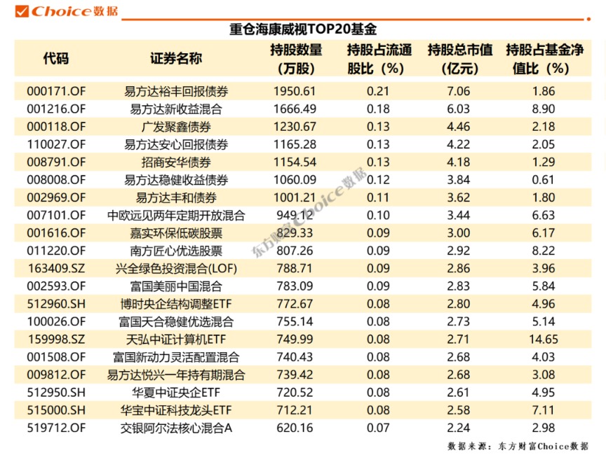 　　数据来源：Choice数据；持股总市值为二季度末总市值