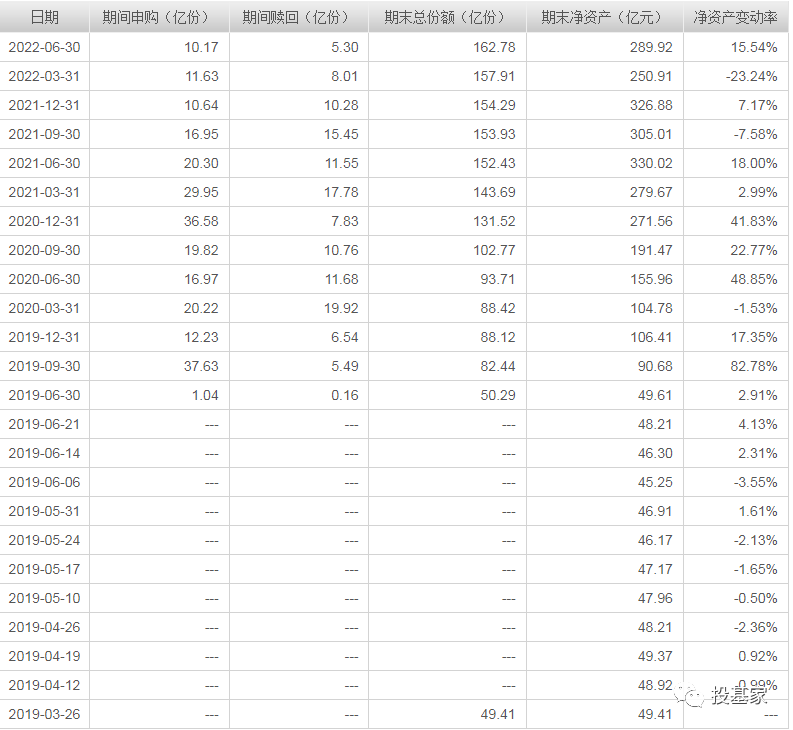 数据来源:天天基金网