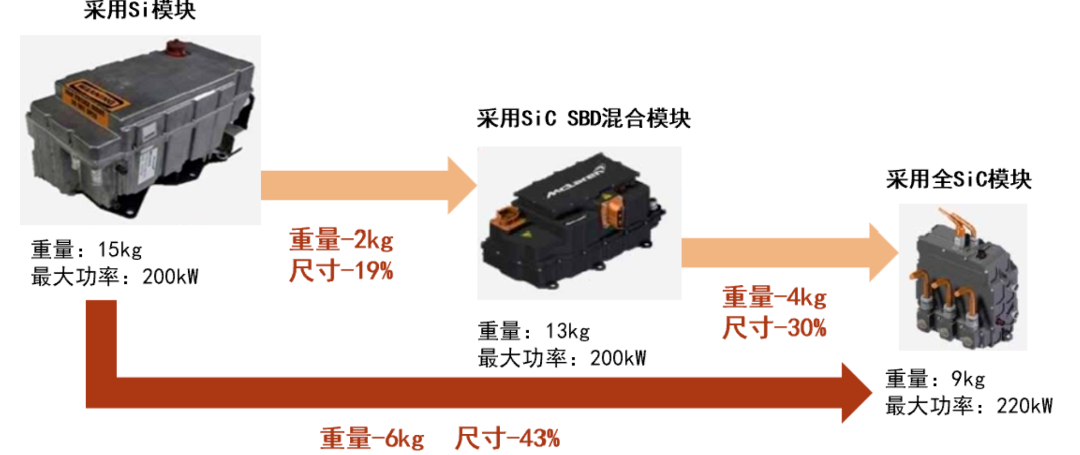 资料来源：Rohm，中金公司研究部