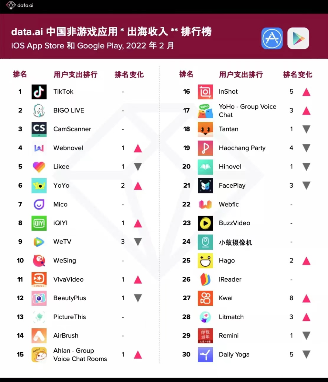 图源：data.ai