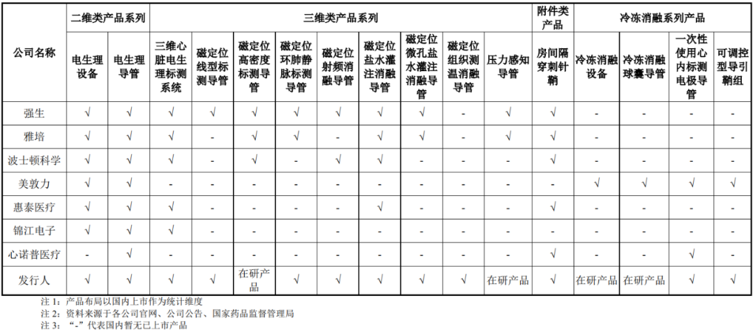 电生理器械怎么销售微电生理：国内三维电生理布局升级 加速行业国产替代机遇_https://www.jmylbn.com_新闻资讯_第2张