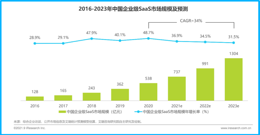 图片来源：艾瑞咨询