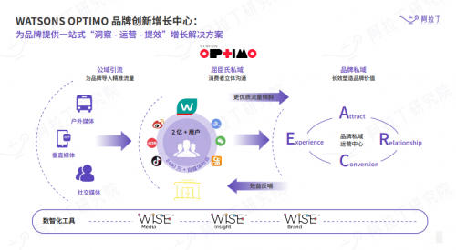 什么品牌神灯好蝉联“神灯奖”等奖项 屈臣氏O+O模式全面释放品牌价值_https://www.jmylbn.com_新闻资讯_第5张