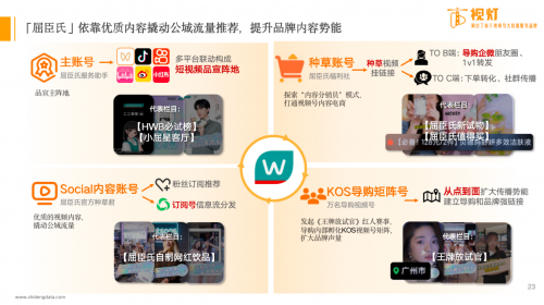 什么品牌神灯好蝉联“神灯奖”等奖项 屈臣氏O+O模式全面释放品牌价值_https://www.jmylbn.com_新闻资讯_第4张