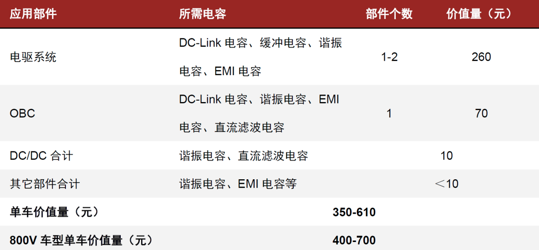 资料来源：NE时代，中金公司研究部