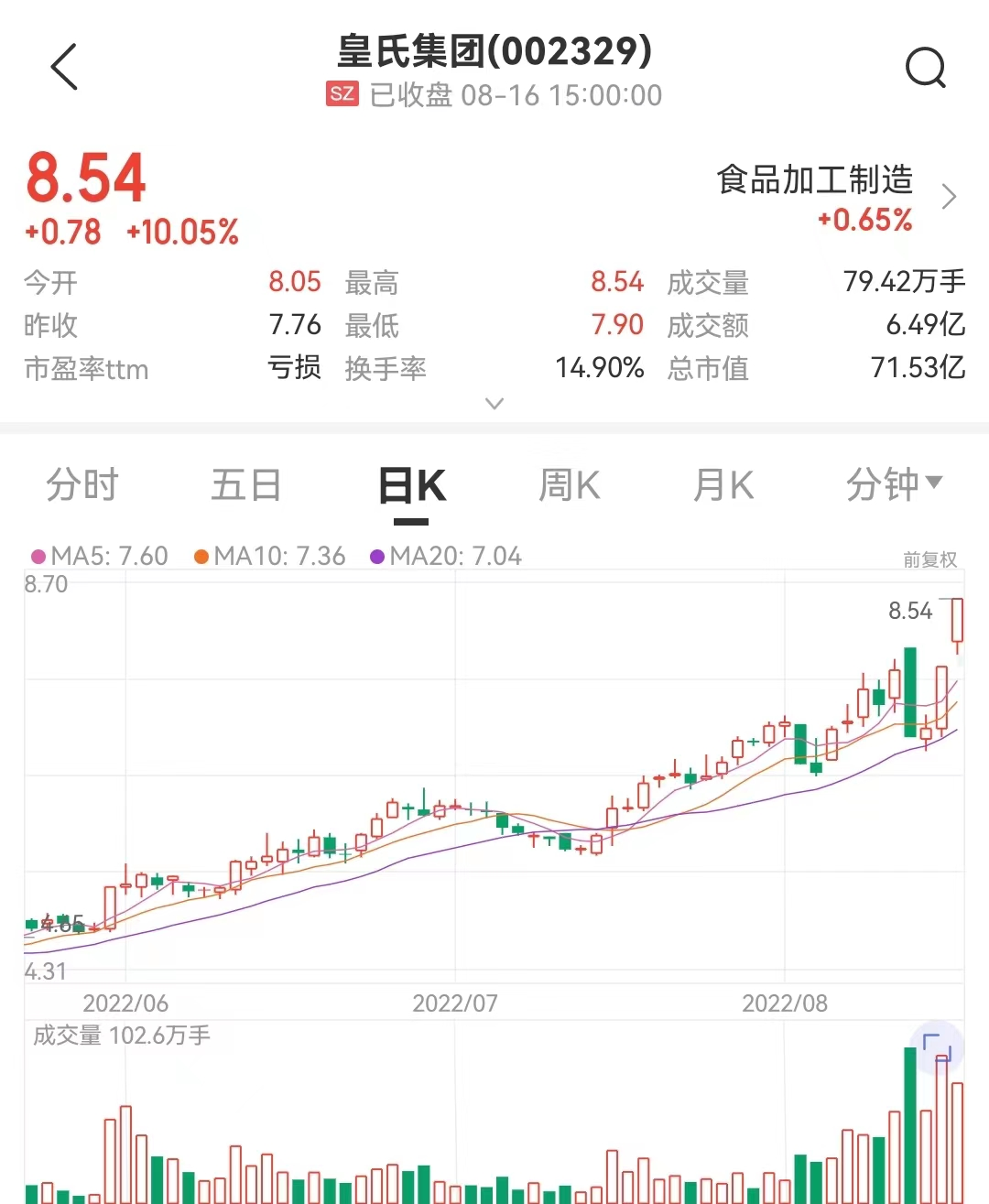 图片来源：中证金牛座APP