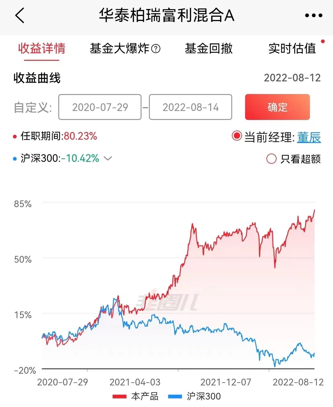 数据来源:韭圈儿,2022-8-14
