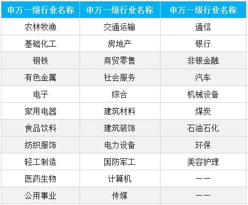 “【1万份留言红包】120万组数据告诉你，该在哪“滚雪球”？