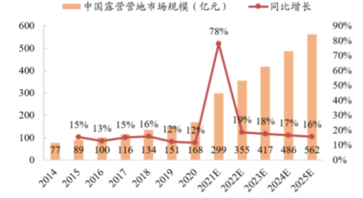 资料来源：艾媒咨询数据