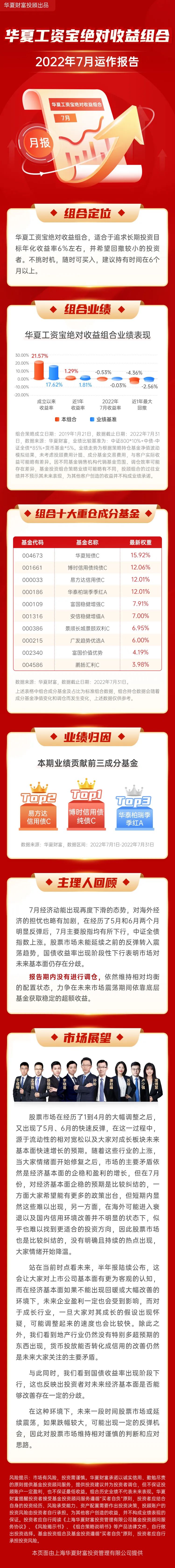 “投顾月报 | 华夏优选智投系列2022年7月运作报告