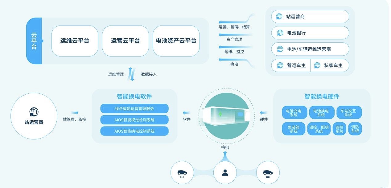 深耕换电领域，绿舟科技获同创伟业领投数千万元A+轮战略融资