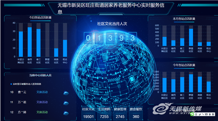 无锡解锁“智慧养老”应用新场景，“家门口”托起幸福“夕阳红”
