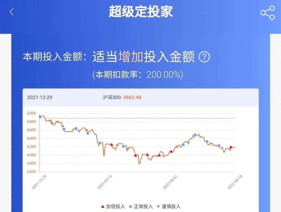 图片来自广发基金直销渠道截图，2022/8/16