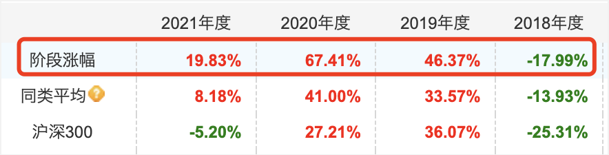 “我关注已久的“全能王”低调加入博时，联手谱写成长传奇！