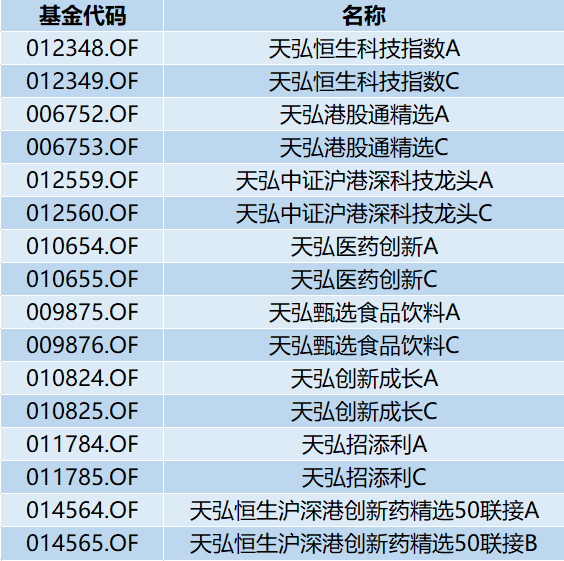 更新 | 投资港股的基金支持查看盘中实时净值估算啦