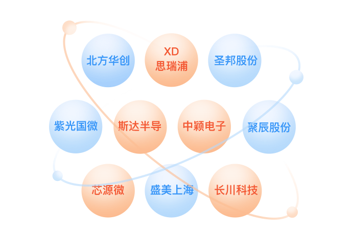 重仓来源：中海混改红利混合2022年第2季度报告，截至2022.6.30