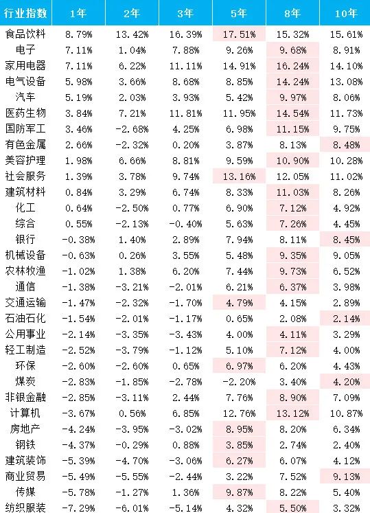 数据来源：Wind、小基快跑