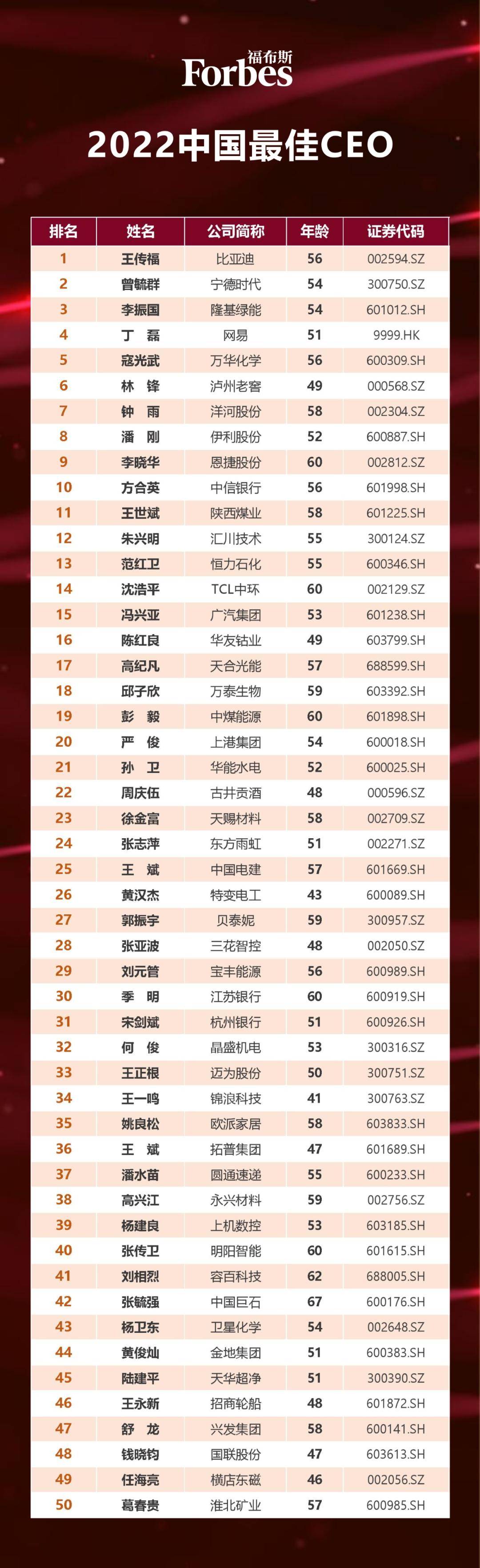 图片来源:福布斯中国网站