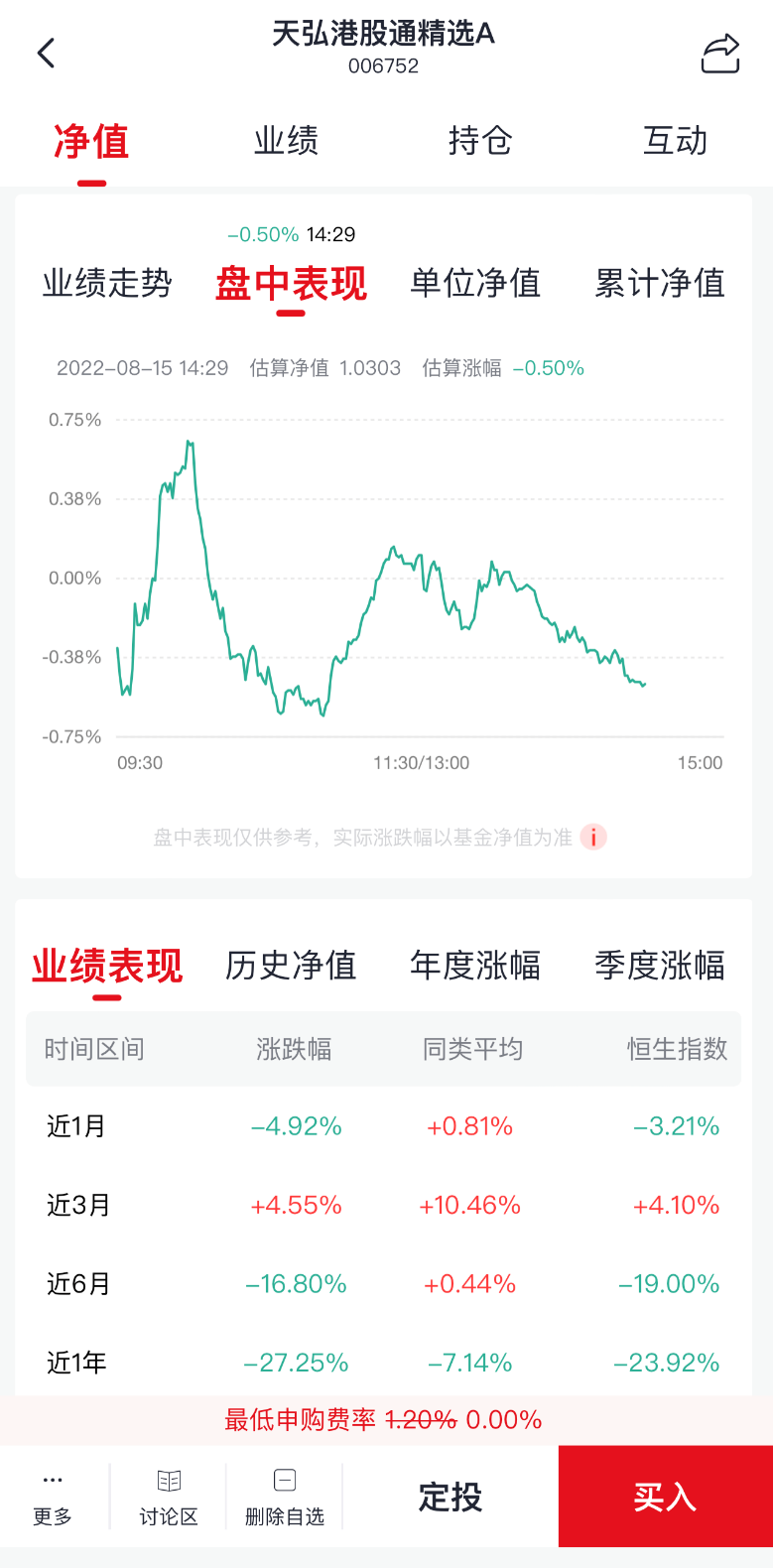 （图片仅作参考，不代表实际走势）