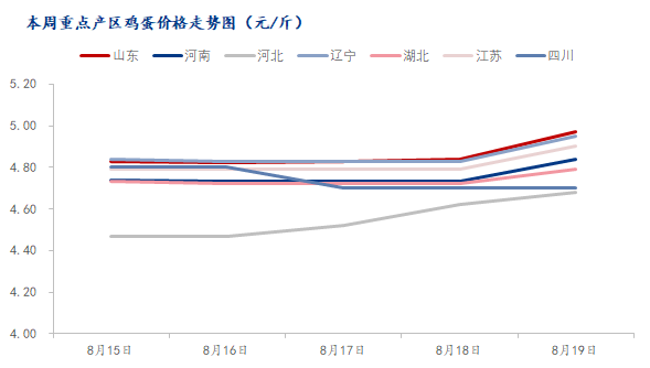 数据来源:钢联数据